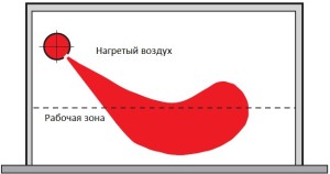 Вентиляция NozzFlow