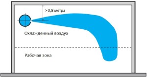 Охлаждение NozzFlow